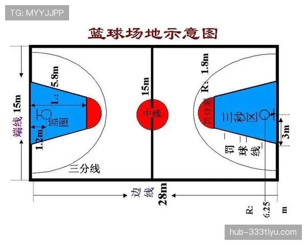 三分线规则是什么？篮球比赛中三分线的判罚标准与实战应用解析