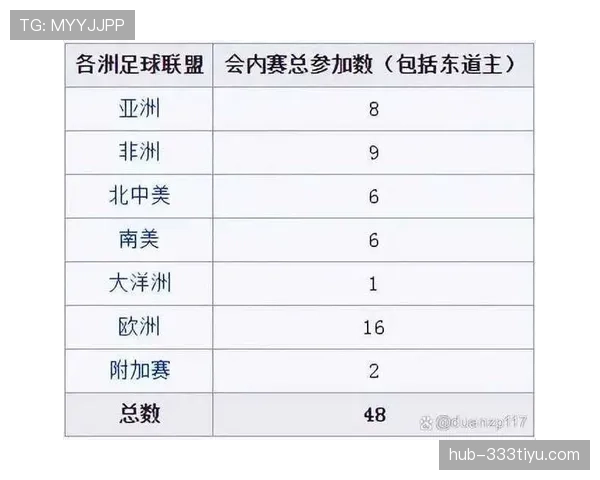 2026世界杯48队12小组赛制如何规定及32强如何产生
