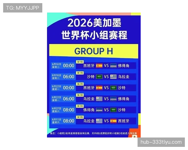 2026世界杯48队赛制规则详解 小组前两名和8个最佳第三如何晋级32强