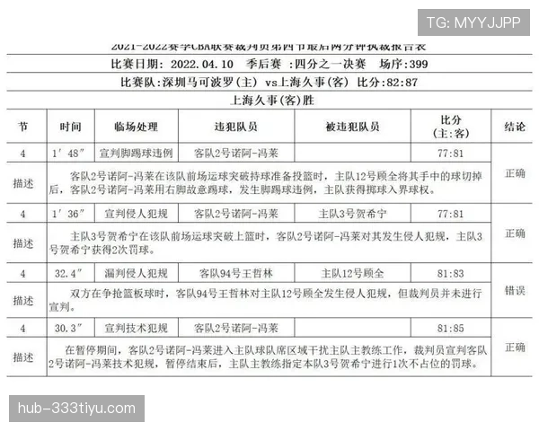 赛后追加处罚规则：裁判何时能越权改变判罚？
