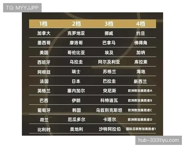 世界杯传统豪门落选热门球员有哪些